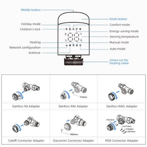 Thermostat Intelligent WiFi – Contrôle et Confort