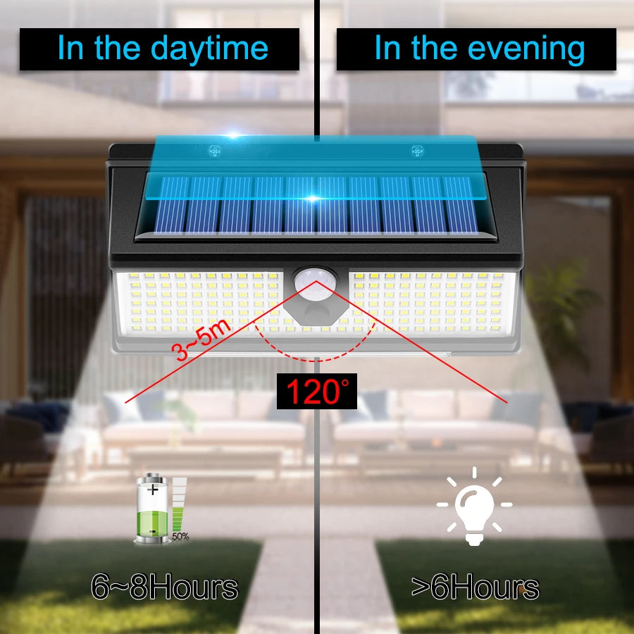 Lampe Murale de Jardin Extérieur 190LED